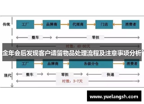 金年会后发现客户遗留物品处理流程及注意事项分析